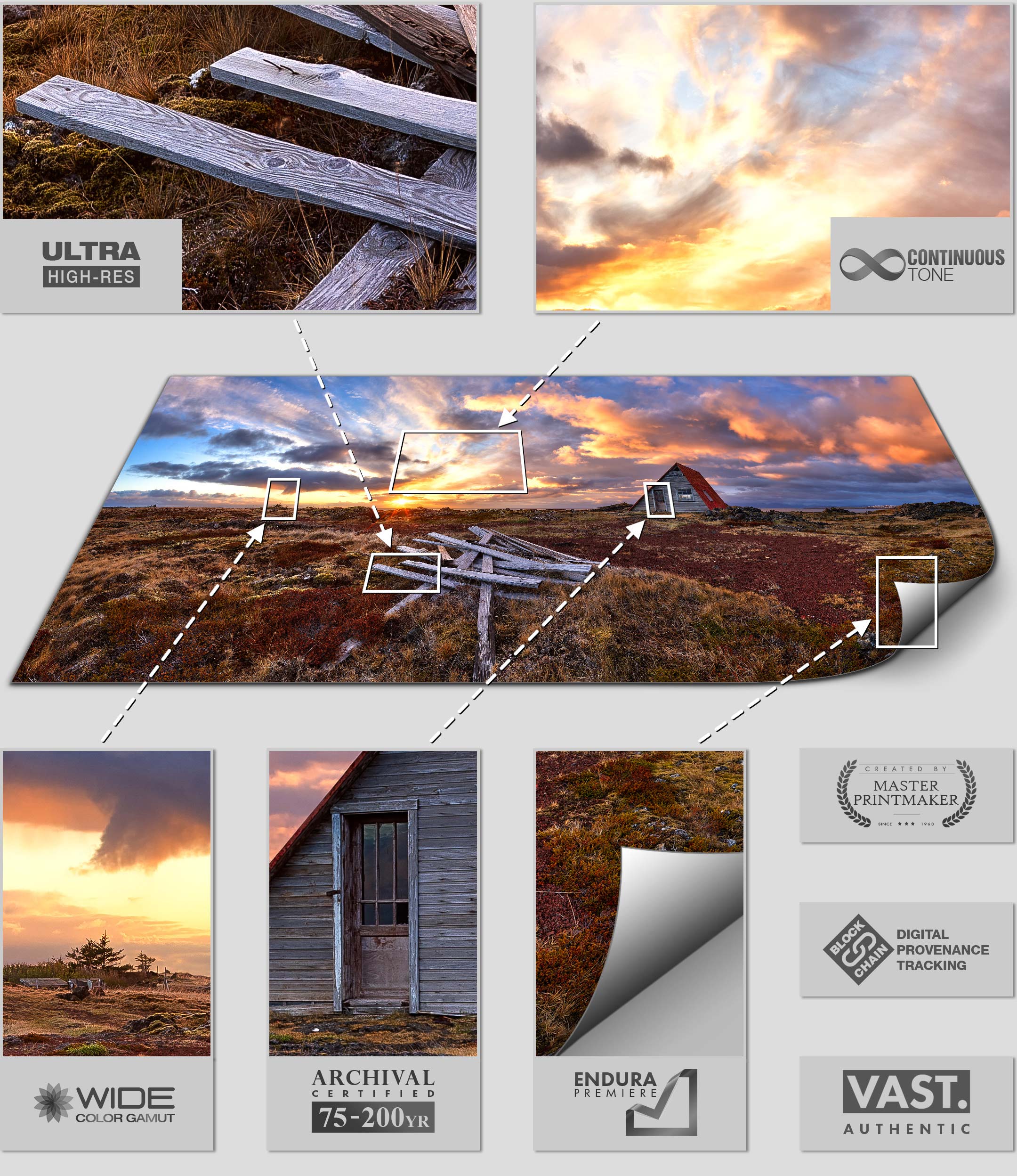 Infographic with close-ups explaining the technical details and attributes of a VAST print