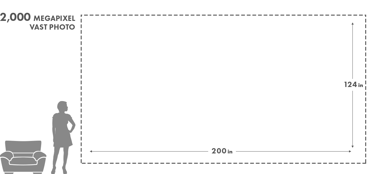 Size comparison of photo types showing the very high resolution large format print sizes of VAST photos